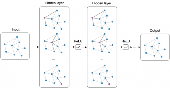 How mighty are Graph Convolutional Networks?