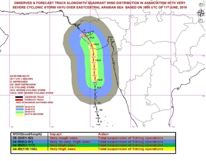 Cyclone Vayu LIVE Updates: IMD says storm now 290 km west-southwest of Mumbai, to pass west of Veraval with wind speeds of a hundred forty 5-a hundred and fifty five kmph