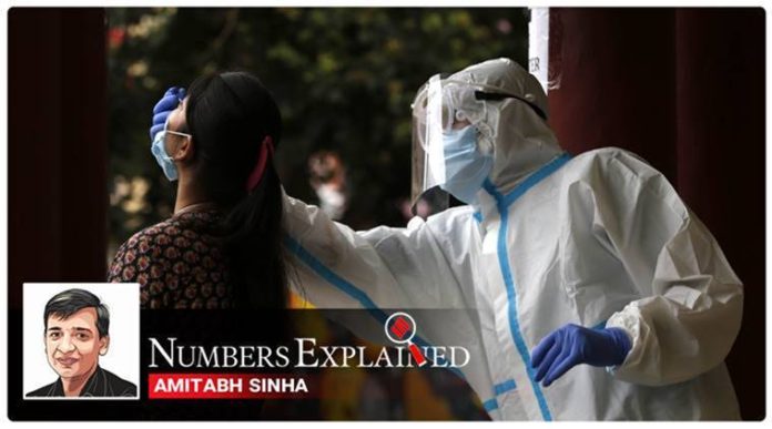 India coronavirus numbers defined: R-model has fallen below 1 in Delhi, but there’s a caveat